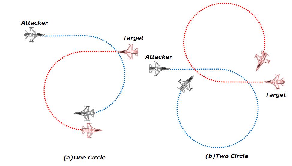 One Circle 전투와 Two Circle 전투