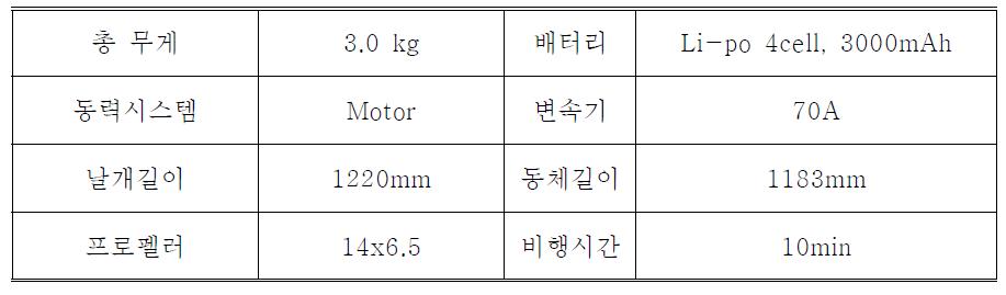 고정익 비행체 세부 제원