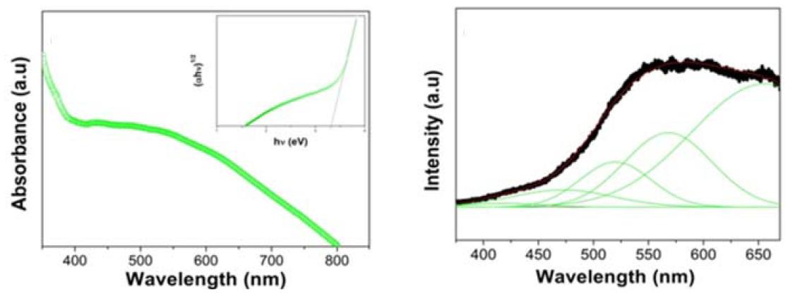 탄소가 도핑된 TiO2 나노튜브의 흡광도 측정 결과: 가시광 흡수 및 방출 결과