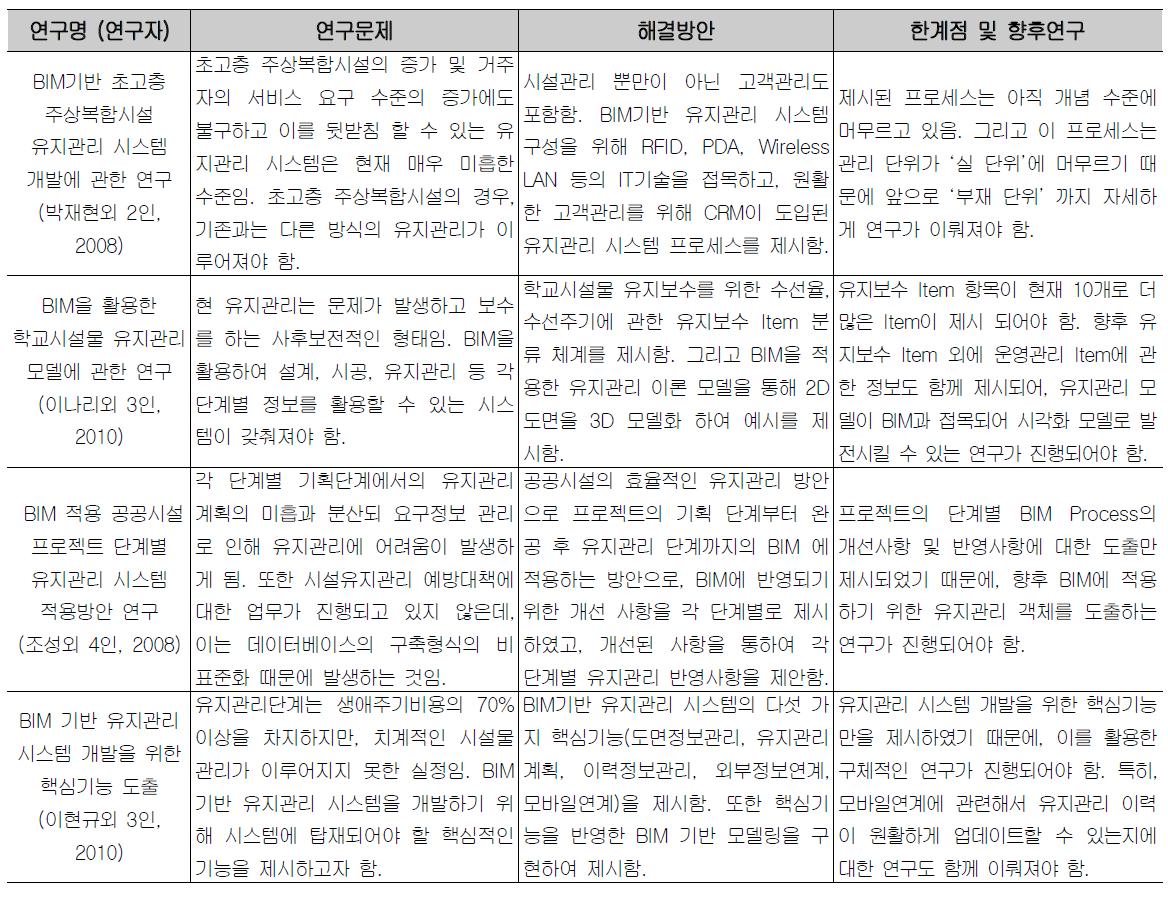 국내 연구 동향