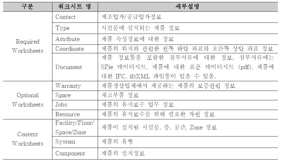 SPie 스프레드시트 개요