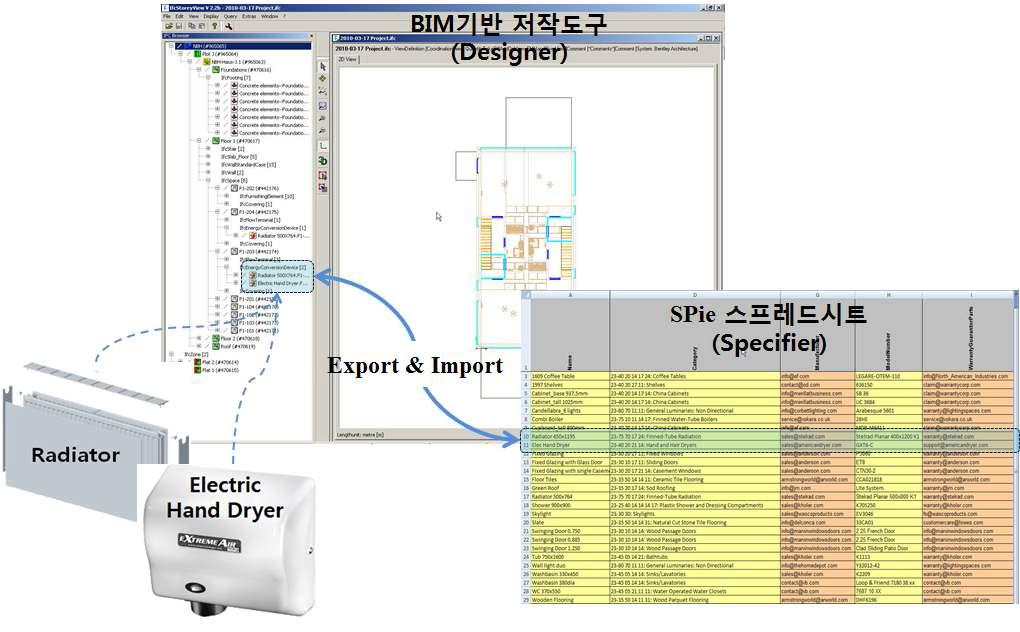 SPie 스프레드시트 활용한 SPie 데이터 입력 - ②