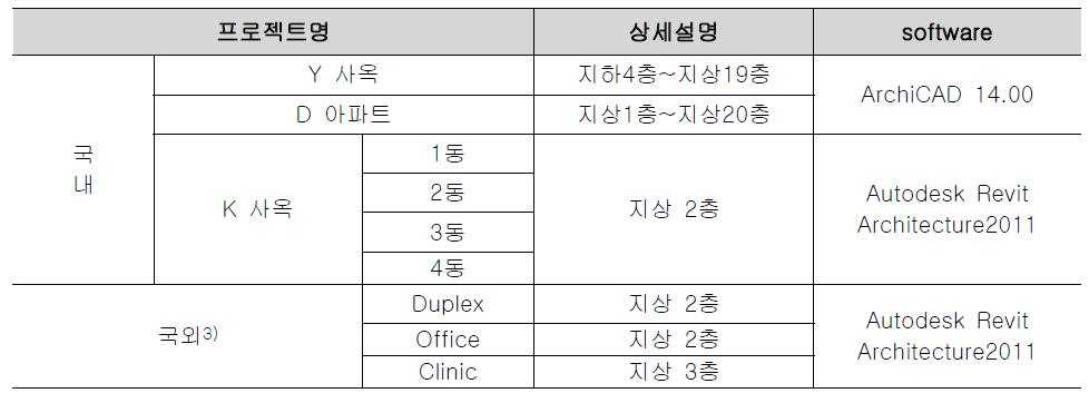 테스트 모델