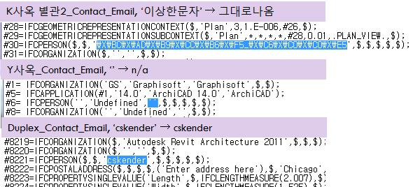 COBIE Spreadsheet에서 특수문자로 표기되는 경우