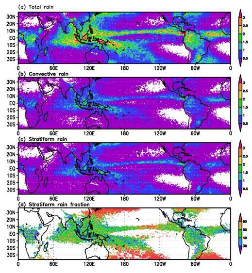 TRMM data annual mean (m/yr) for 1998~2000. (a) Total rain rate, (b) convective rain rate, (c) stratiform rain rate, (d) stratiform rain fraction