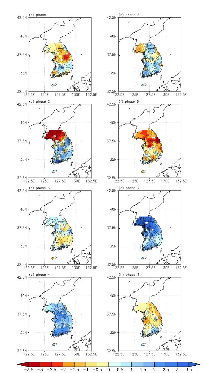 Composite of observed precipitation (station) in Korea for each MJO 8 phase (a)-(h). contour interval is 0.5 mm.