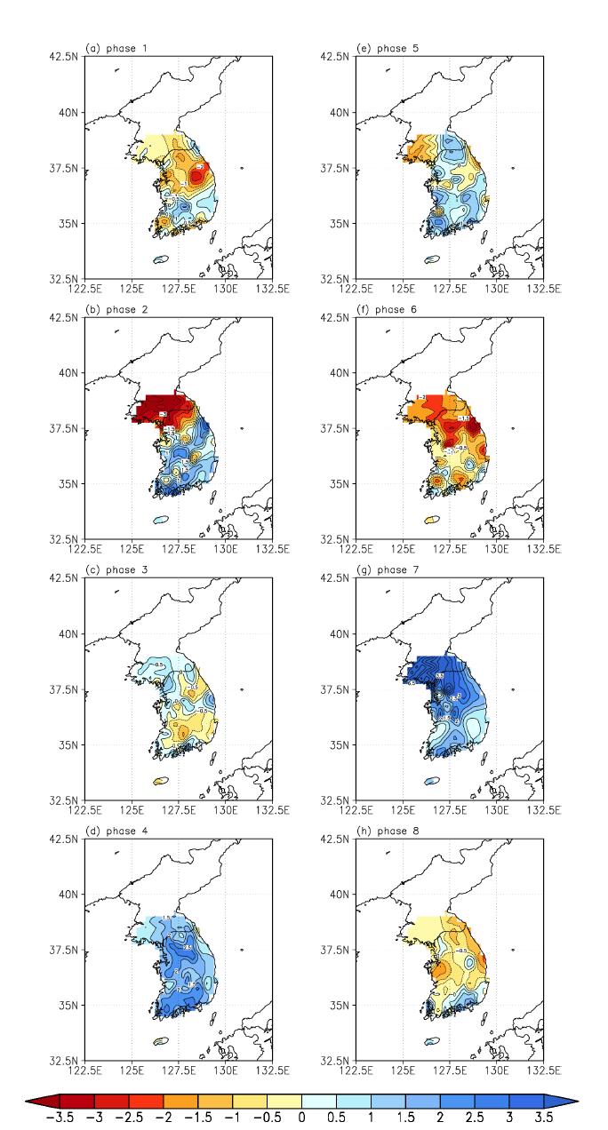 composite of precipitation which is regressed by precipitation rate (R2) interpolated into Korea AWS stations. contour interval is 0.5 mm.