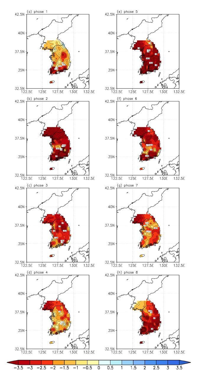 Same as Fig. 3.2.3.2. but for Half Ent.