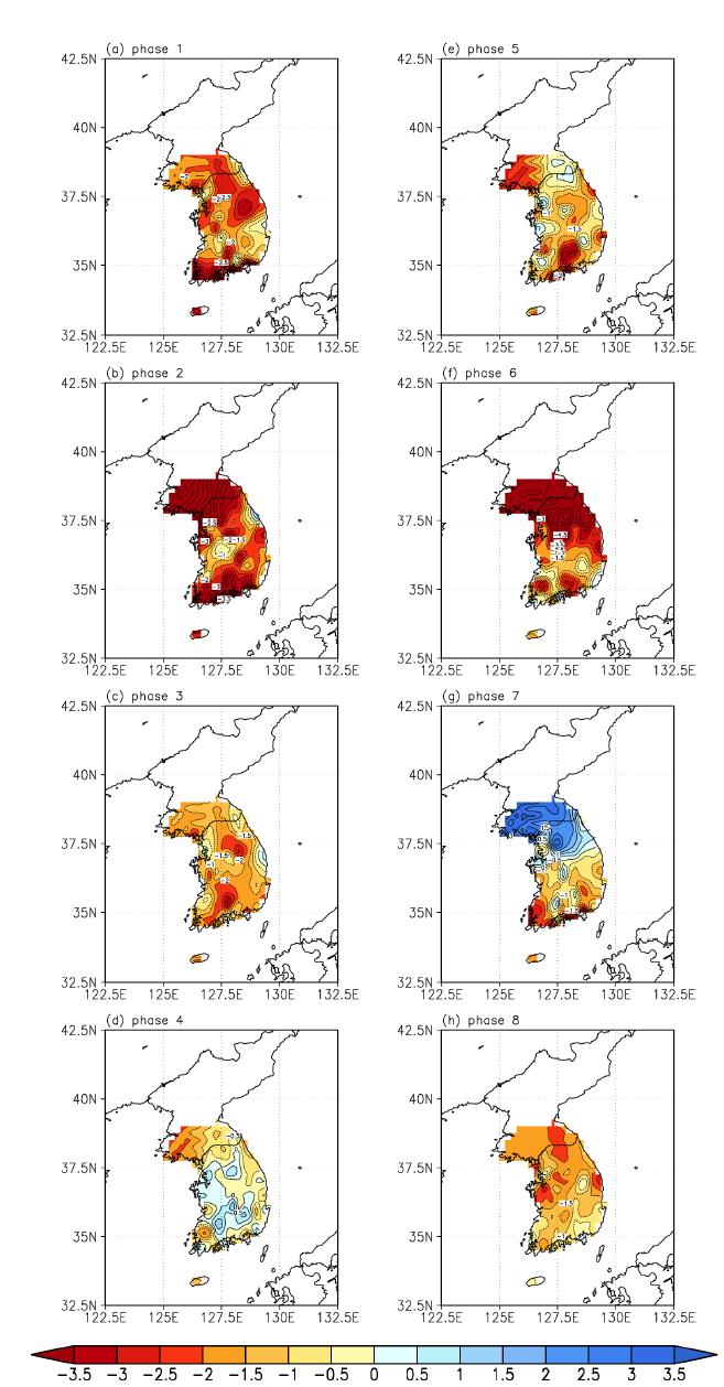 composite of precipitation which is regressed by 1000-hPa geopotential height (CTRL) interpolated into Korea AWS stations. contour interval is 0.5 mm/day.