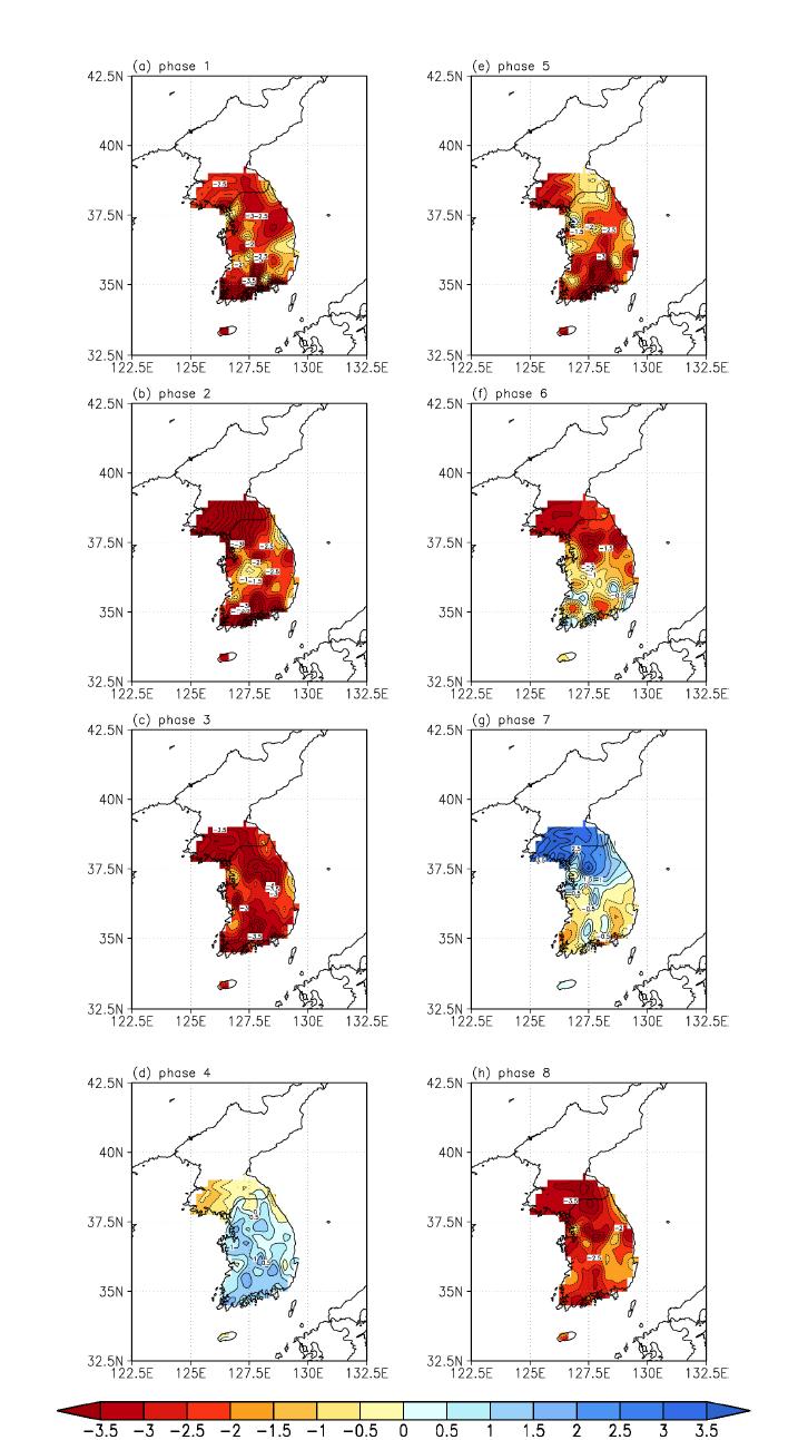 Same as Fig. 3.2.3.8. but for Half Ent