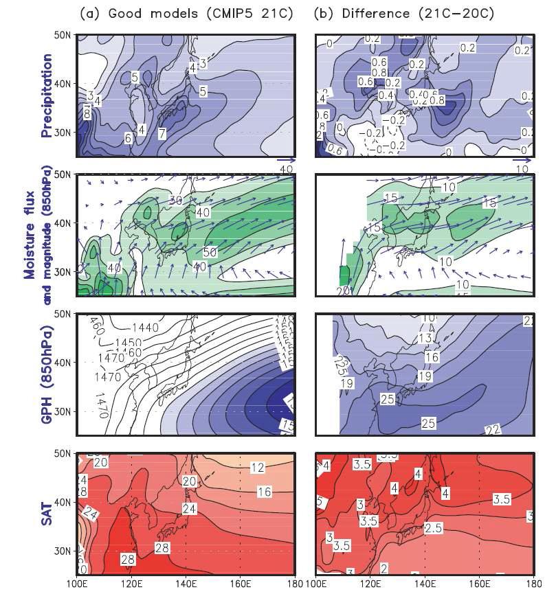 Distribution of JJA mean precipitation (mmday-1), moisture flux (vector) and its magnitude (shading) at 850hPa (gkg-1ms-1), 850-hPa geopotential height (m), and surface air temperature (℃) over the East Asian Summer Monsoon region for (a) CMIP5 good-model ensemble mean for the future climate scenario (21C:2079-2099) and (b) the difference between the 21C and 20C simulations.