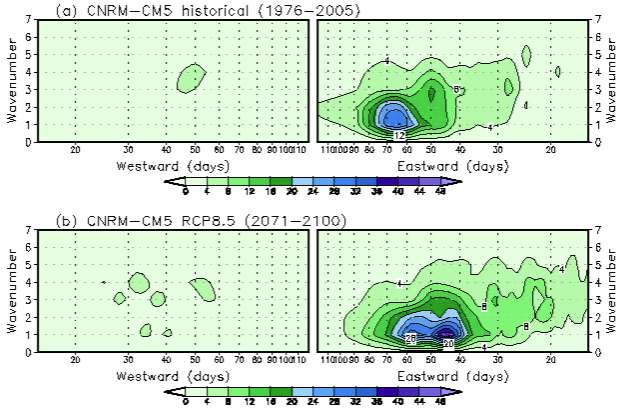 Frequency-waenumber power spectra for predipitation with a 2-128day bandpass and averaged over 10S-10N from CNRM-CM55 historical (a) and RCP8.5 (b) experiment. the contour intervals for predipitation are 4 mm/day