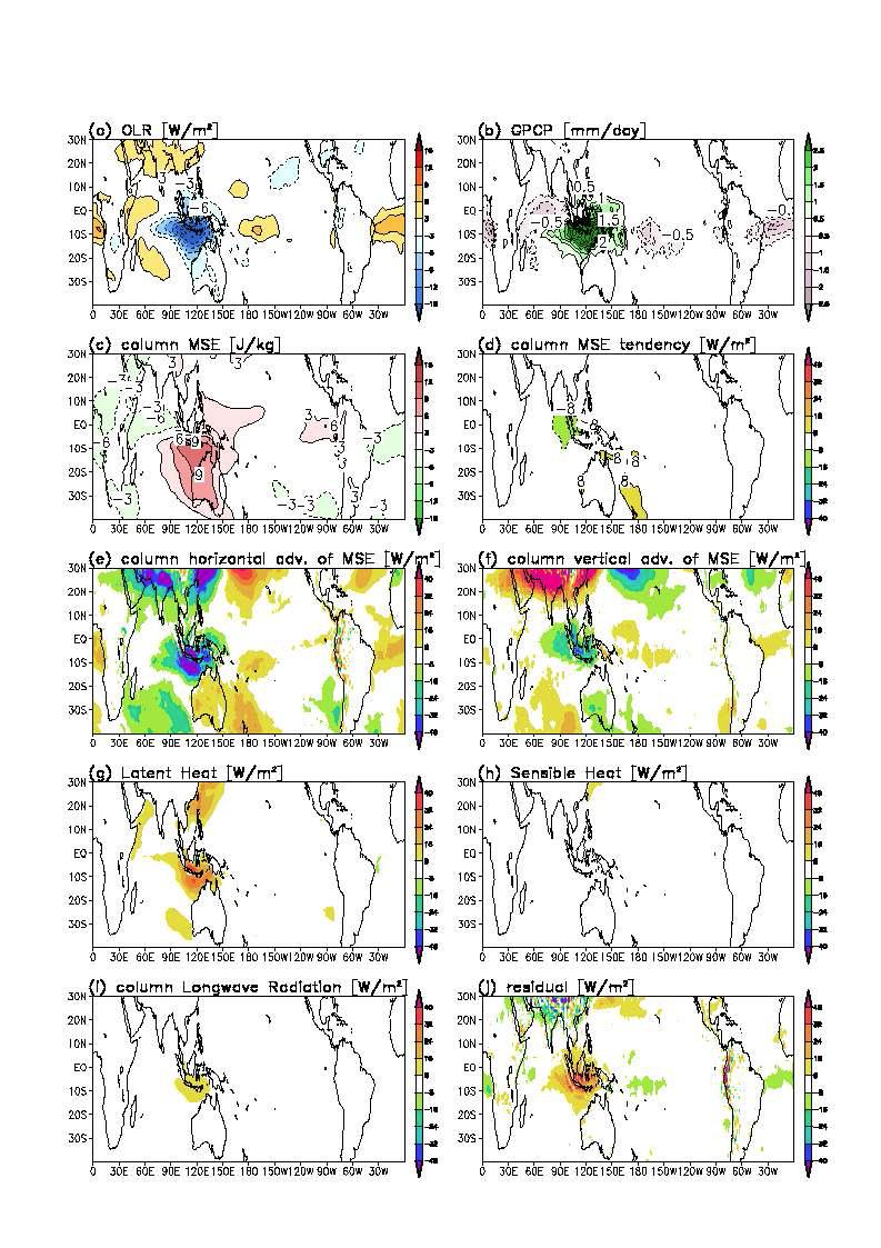 Same as Fig. 3.3.3.7., but for CNRM-CM5 “historical” experiment.