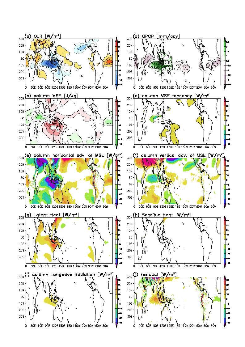 Same as Fig. 3.3.3.7., but for CNRM-CM5 “RCP8.5” experiment