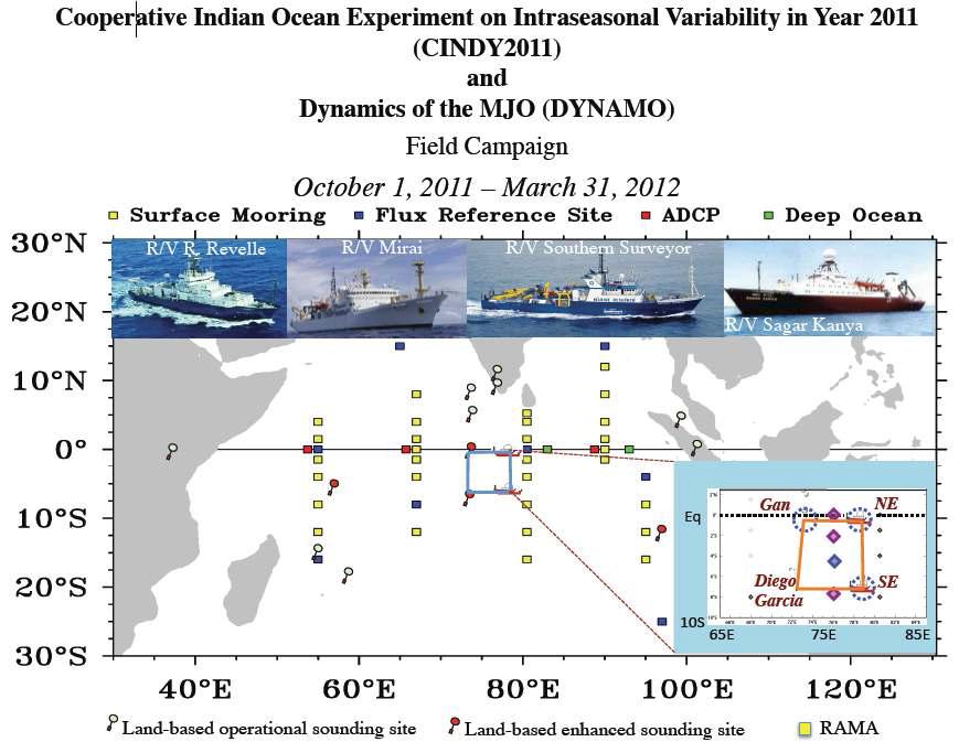 CINDY2011 field program to measure the atmospheric and oceanic variability associated with the Intraseasonal oscillation and deep cloud system.