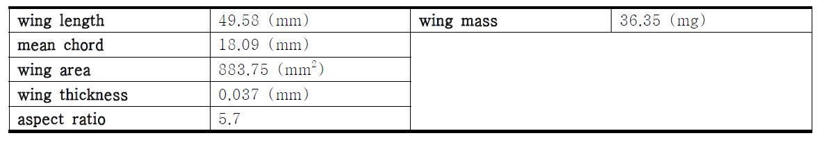 다물체 동역학적 관점에서 모델링 된 박각시나방의 날개 형태(wing morphology) 매개변수들