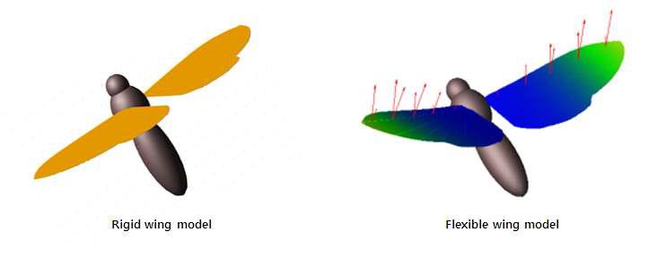 강체날개와 유연날개를 가지는 박각시나방 다물체 동역학 모델