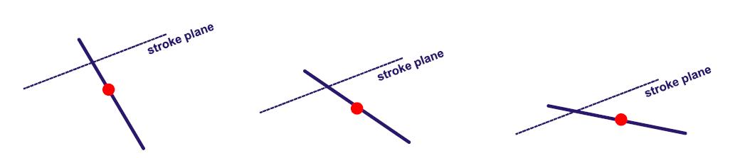 스트로크평면을 글로벌좌표계에 대해 일정하게 유지하는 방법에 대한 도식
