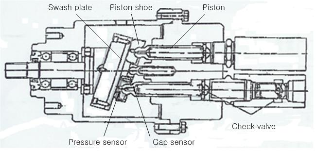 피스톤 슈 recess 압력 및 gap 측정실험용 펌프 (Yamaguchi)