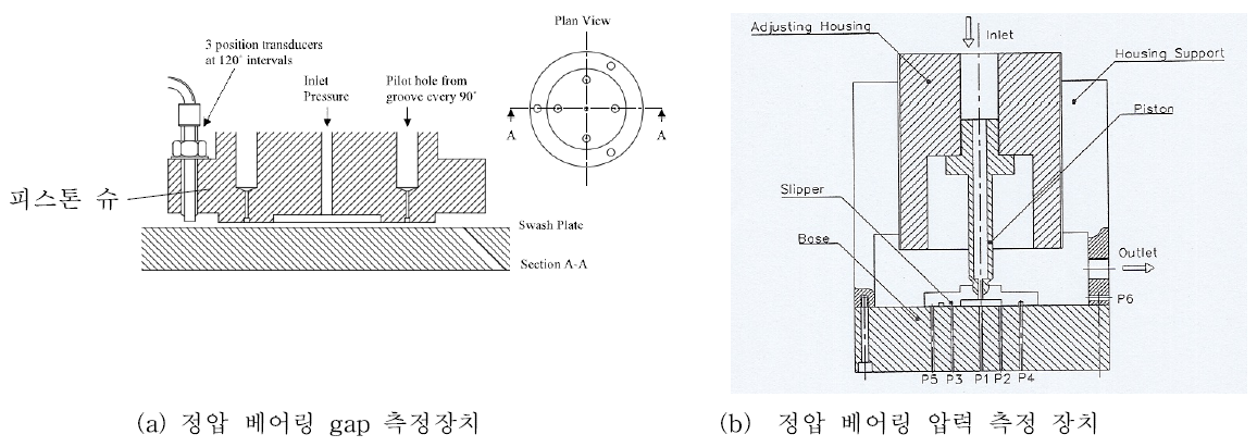 피스톤 슈 정압 베어링의 gap과 압력 분포 측정 실험장치(Bergada & Watton)