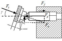 Force equilibrium on slipper