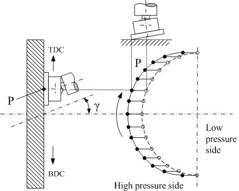 Trajectory of contact points between piston shoe and swash plate