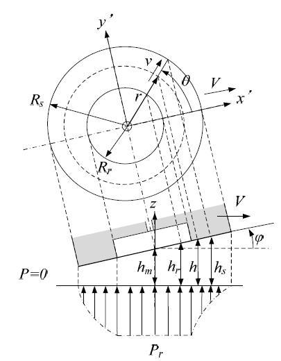 Tilted slipper with unsymmetrical pressure distribution