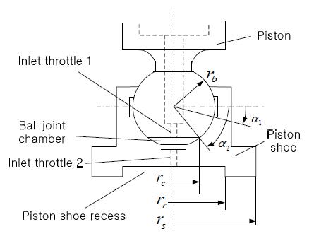 피스톤 슈 볼 조인트의 설계 변수