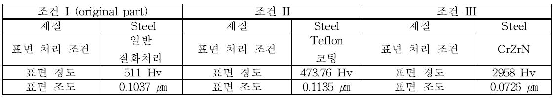 경사판 시편의 표면 처리 조건