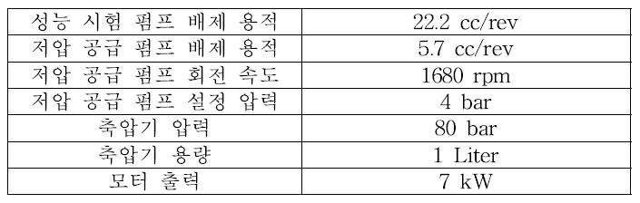 펌프 성능 시험 장치의 사양