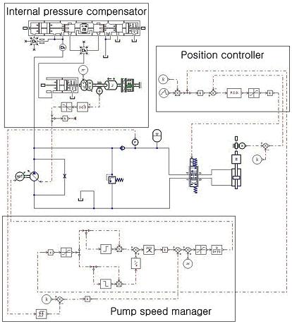 Simulation model for hybrid-controled EHA system and its specifications