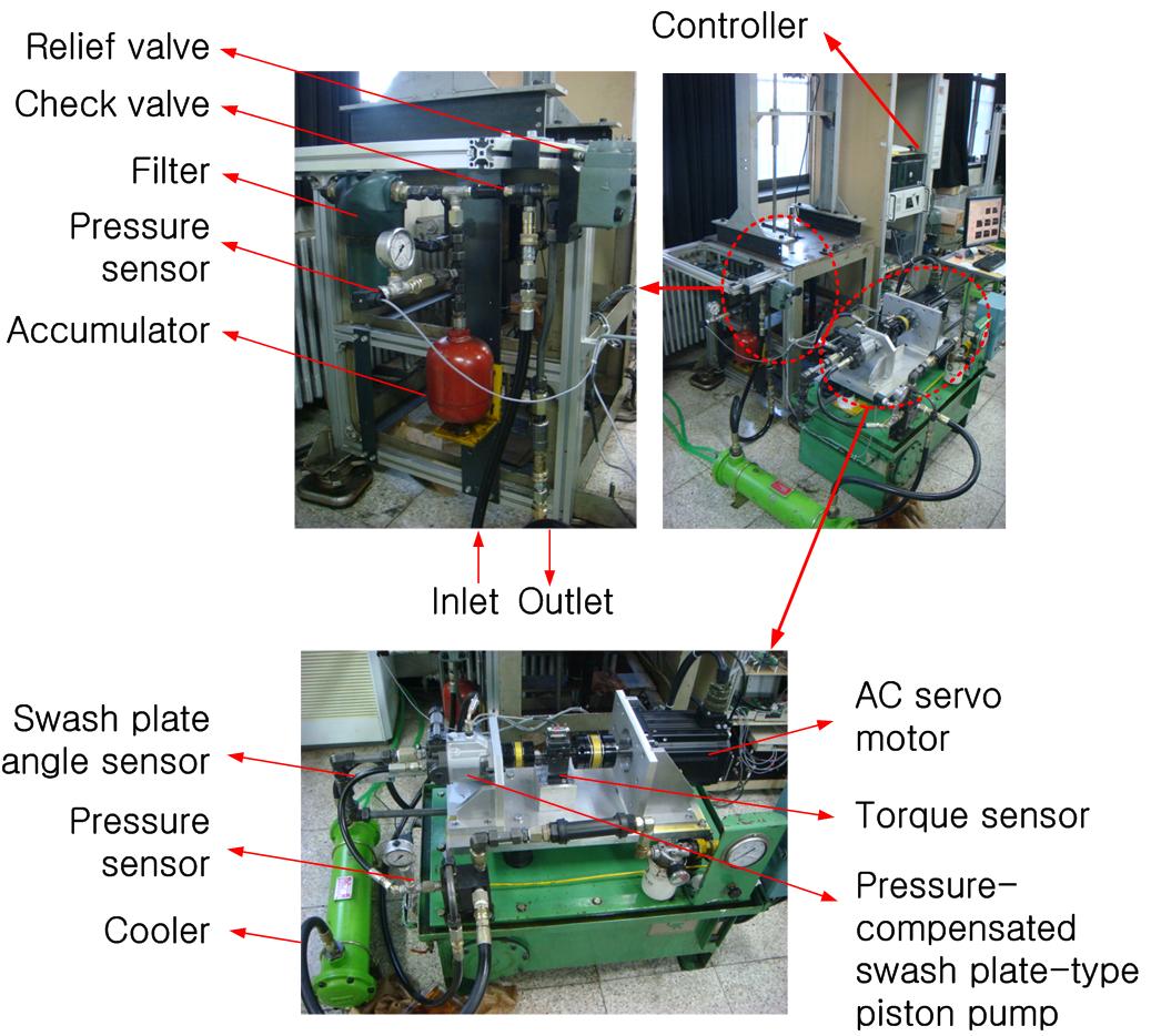 Experimental hybrid control system