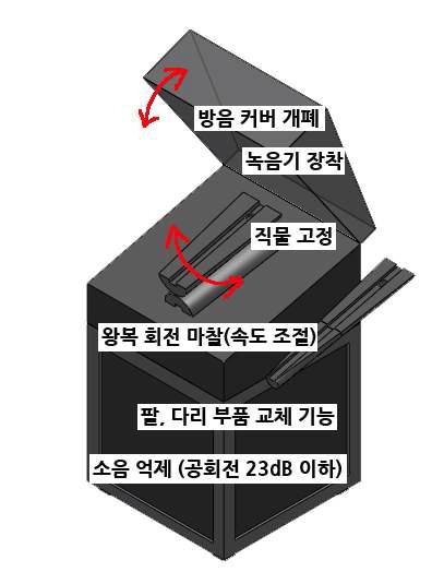 운동시의 신체 동작을 모사한 의복 마찰음 구현 장치