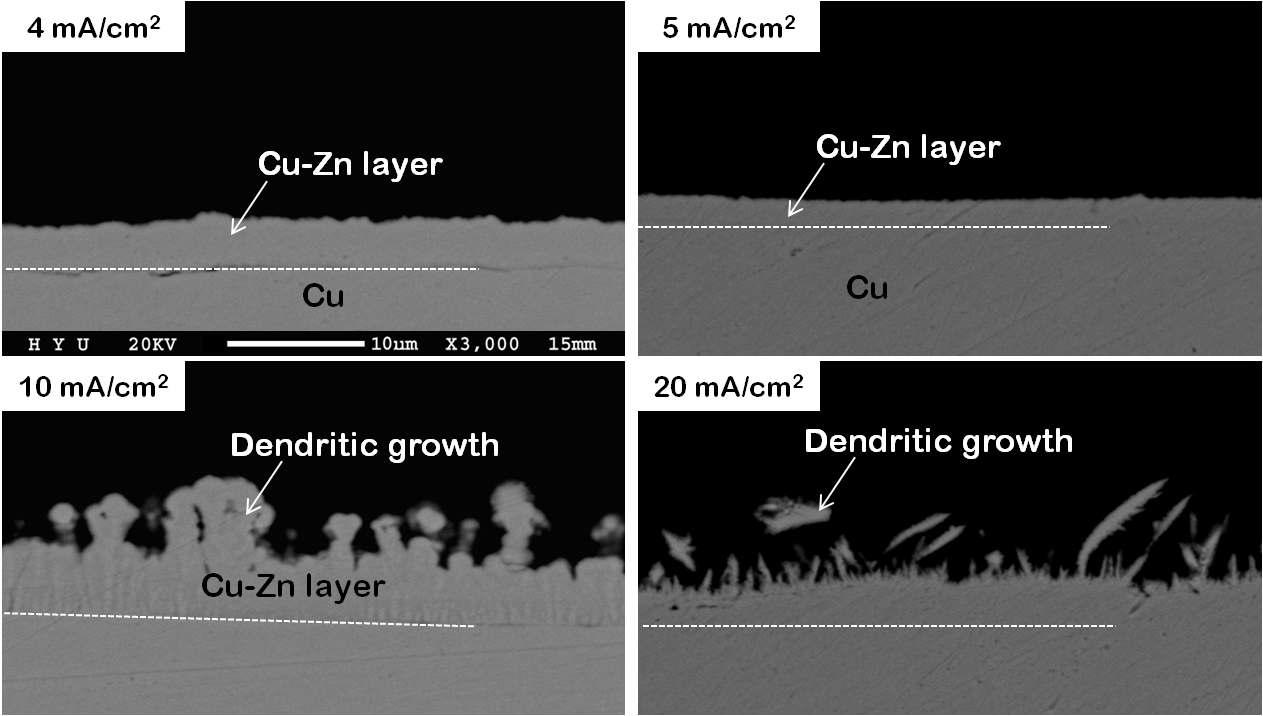 전류 밀도에 따른 Cu 기판 위에 형성된 여러 조성의 Cu-Zn 도금층의 단면을 보여주는 SEM 사진.