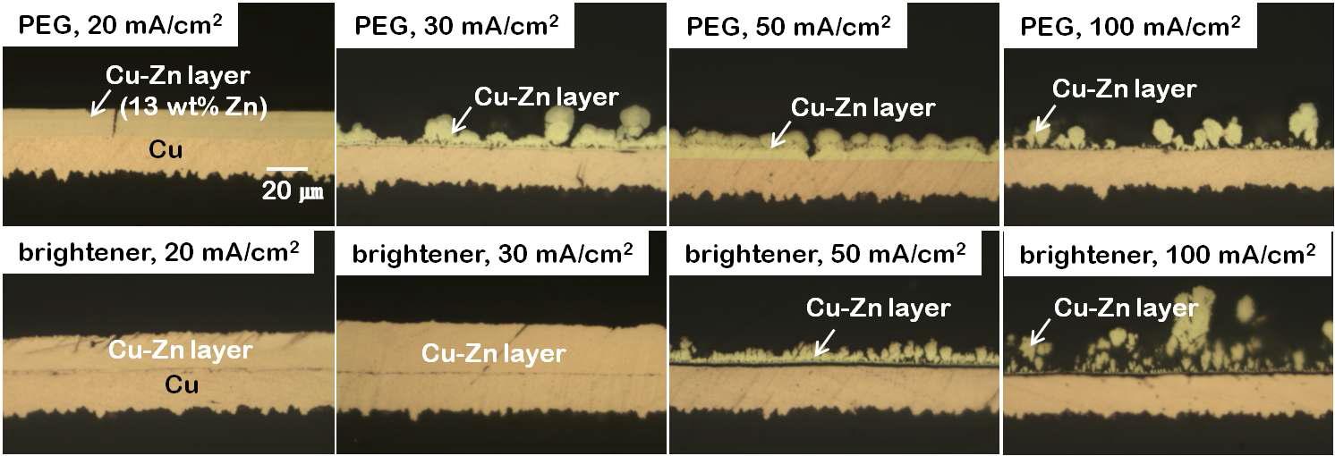 첨가제를 첨가한 도금욕에서 전류 밀도의 면화에 따라 도금된 Cu-xZn 도금층의 단면 광학 사진.