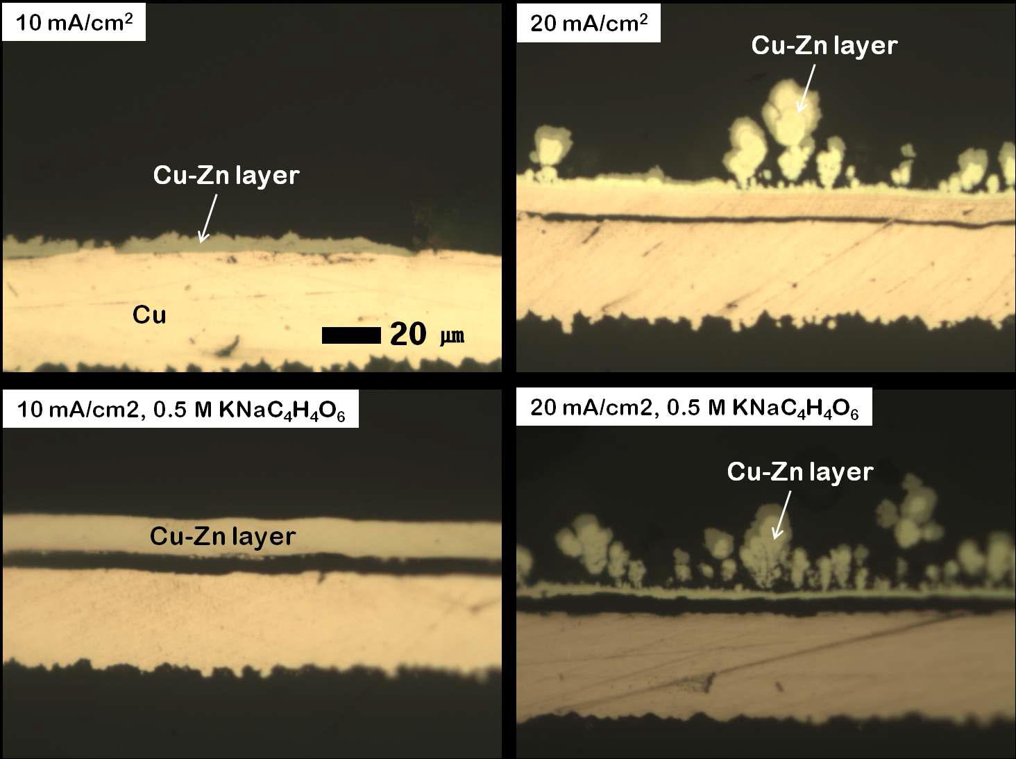 착화제 농도에 따른 pH 10에서의 전류 밀도 변화에 따른 Cu-Zn 도금층의 광학 사진.