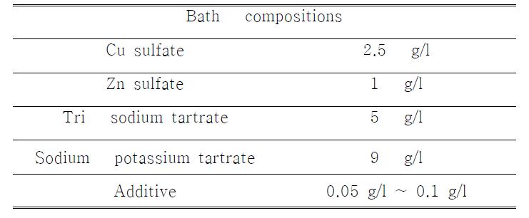 산성 tartate 도금조의 성분