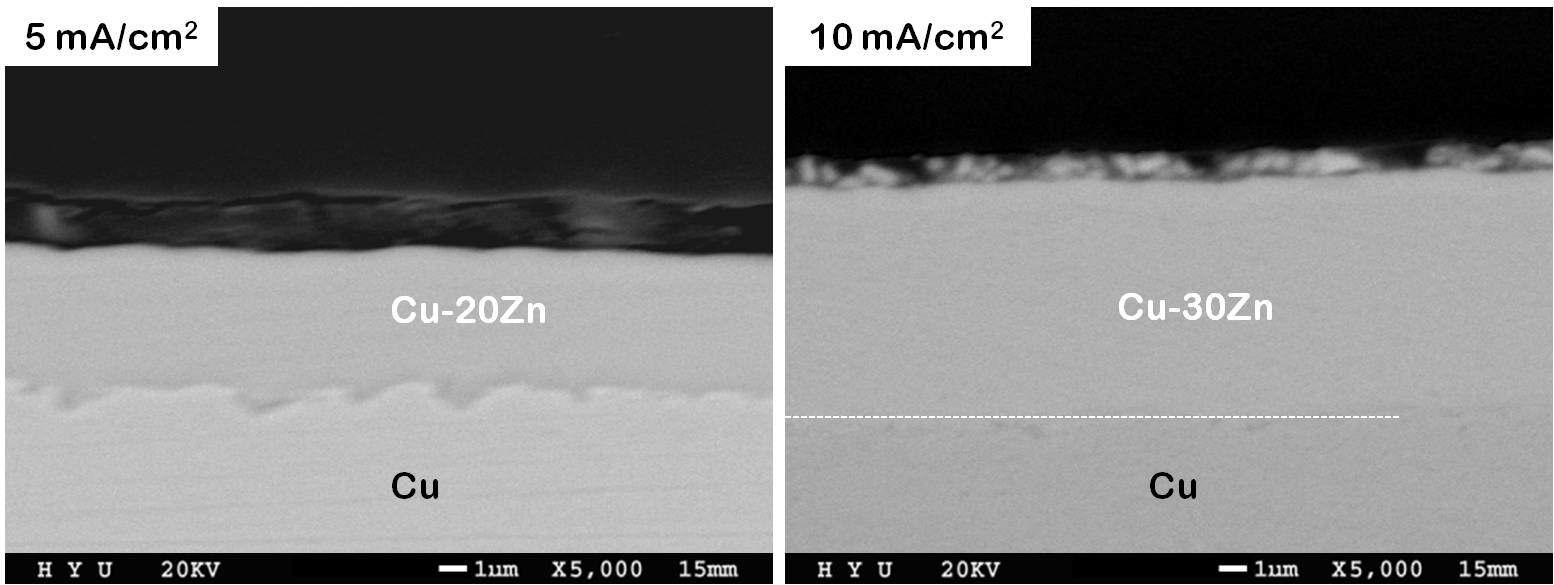 pyrophosphate Cu-Zn 도금욕에서 전류 밀도 변화에 따른 Cu-xZn 솔더 젖음층을 보여주는 단면 SEM 사진.