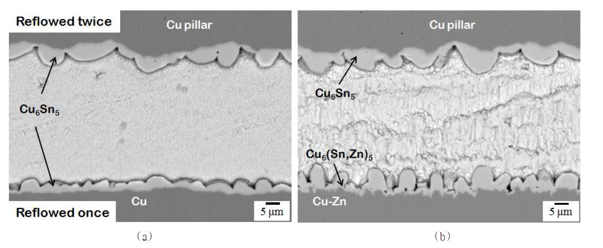 (a) Cu pillar/Sn-Ag/Cu와 (b) Cu pillar/Sn-Ag/Cu-Zn 솔더 접합부 계면의 미세구조를 나타내는 SEM 사진