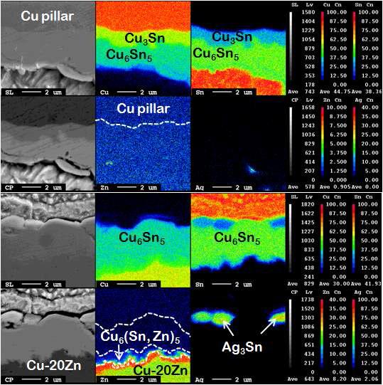 Cu pillar/Sn-Ag/Cu-Zn 솔더 접합부의 각 계면의 X-ray 원소 맵핑 사진