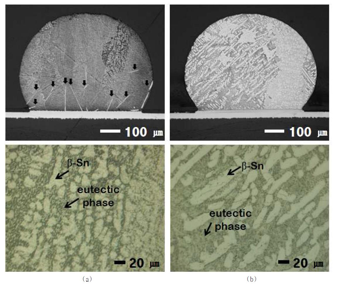 (a) SAC/Cu와 (b) SAC/Cu-Zn 솔더 접합부의 전체 모습과 각 솔더 접합부의 미세구조