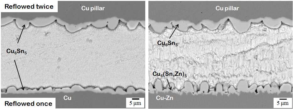 (a) Cu pillar/Sn-Ag/Cu와 (b) Cu pillar/Sn-Ag/Cu-Zn 솔더 접합부 계면의 미세구조를 나타내는 SEM 사진