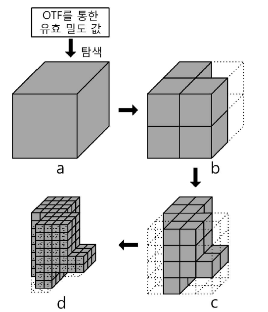 옥트리 탐색을 통한 바운딩 다면체의 최소화 과정.