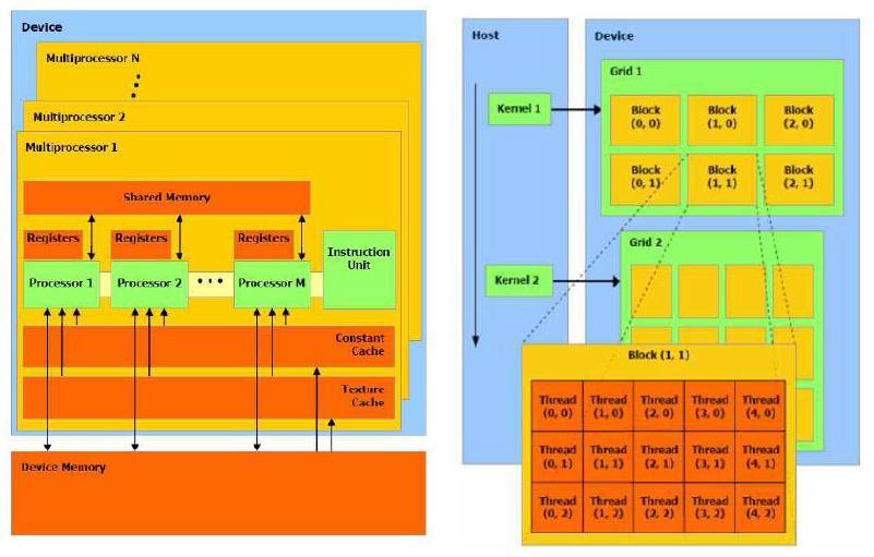 SIMD 기반의 GPGPU 아키텍처