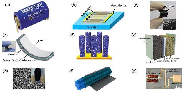 (a) Conventional EC, (b) Graphene-based micro-EC, (c) Polypyrrole-polymerized on nanoporous gold (d) Nafion-functionalized RGO-based EC, (e) MnO2 nanocrystals/PEDOT nanowires electrodeposited on gold, (f) Chemically-modified graphene-based EC, (d) CNT-deposited onto cellulose paper, (g) MWCNT coaxial fiber EC, and (h) SWCNT spray-coated onto gold.