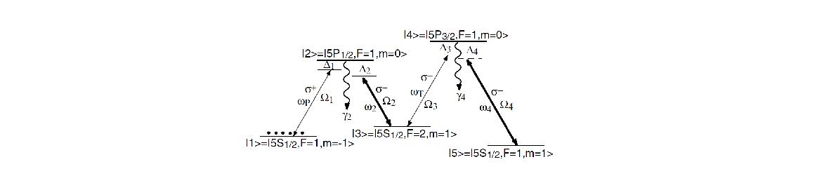 루비듐원자를 이용한 M 형 5준위 ( Ottaviani et al. PRL 그림 인용 ).