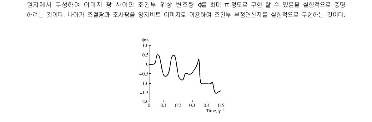 조절광-조사광의 작용 시간에 따.른 조건부 위상변조량 (이론)[ref]