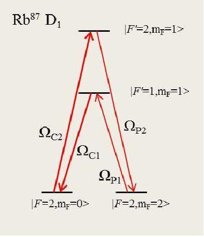 루비듐 87원자 D1 전이선을 이용한 이중 람다 구조