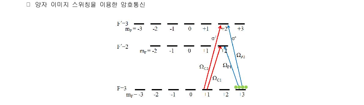 루비듐 D1 전이선의 제만준위를 이용한 이41중13 Λ( 2시01스1)템] . [그림 인용 Optics Express, 19,