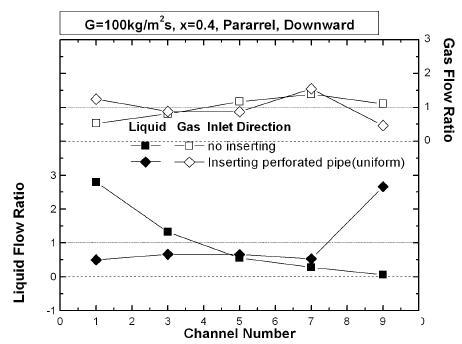 Flow distribution data comparison with no inserting and inserting perforated pipe